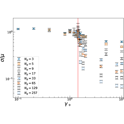 Figure 14