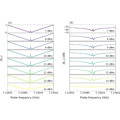 Figure 10