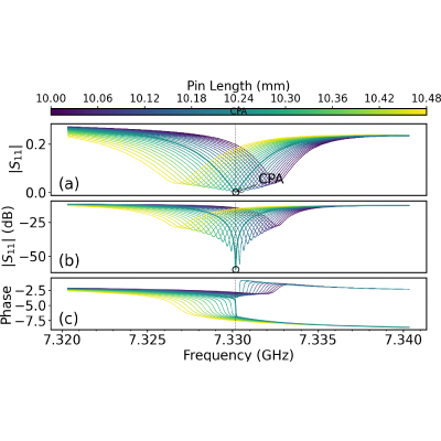 Figure 15