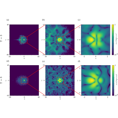 Figure 7