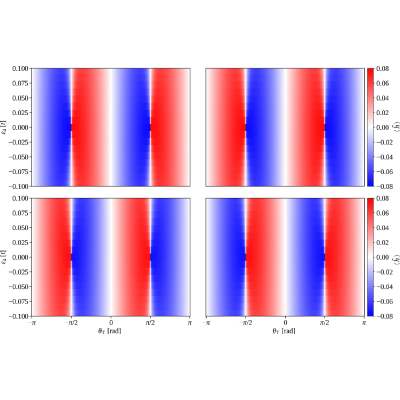 Figure 15