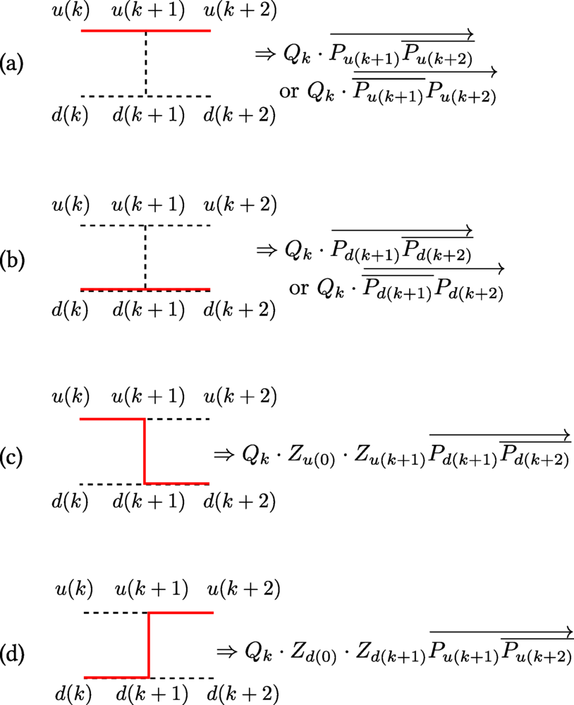 Fast-forwardability of qubit-mapped fermion models based on Cartan