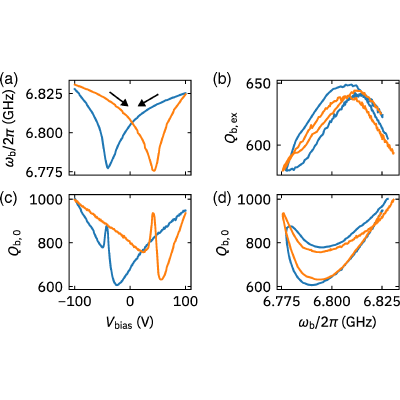 Figure 26