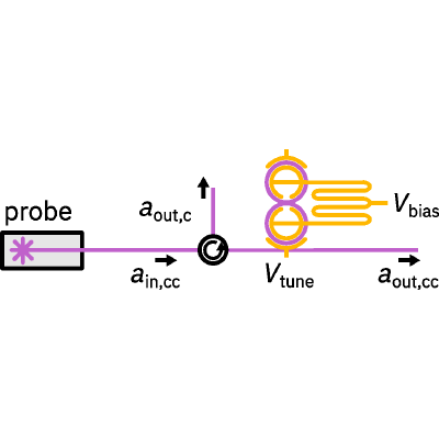 Figure 20