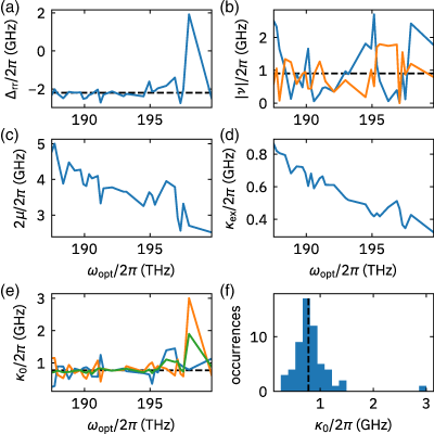 Figure 21