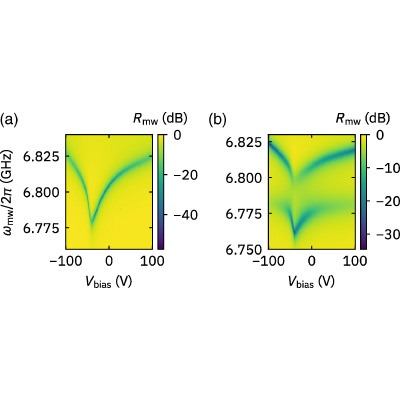 Figure 25