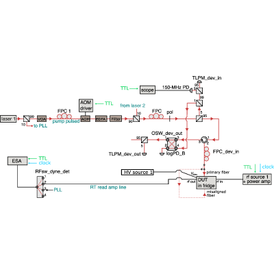 Figure 17