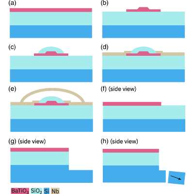 Figure 13