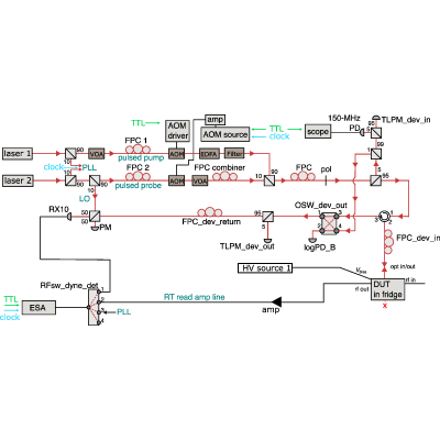 Figure 19