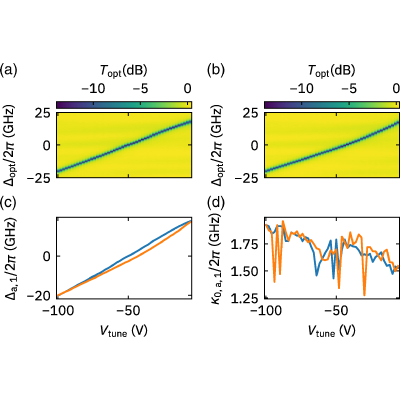 Figure 23