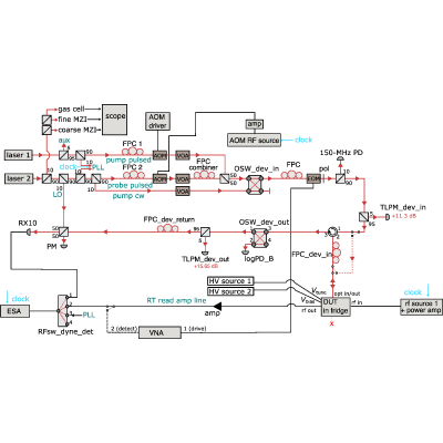 Figure 18