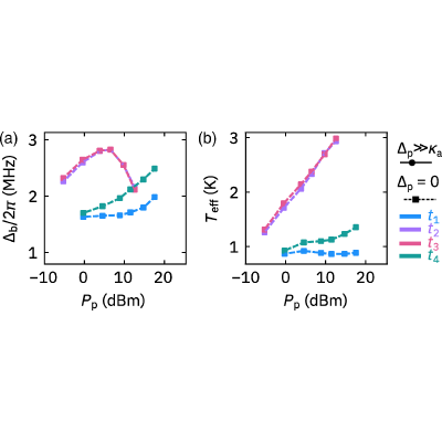 Figure 31