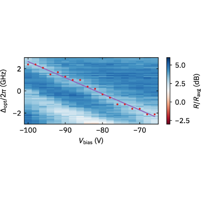 Figure 22