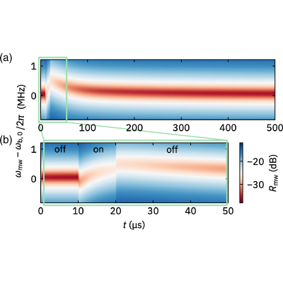 Figure 30