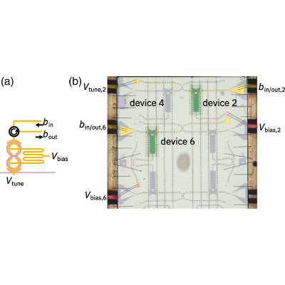 Figure 24