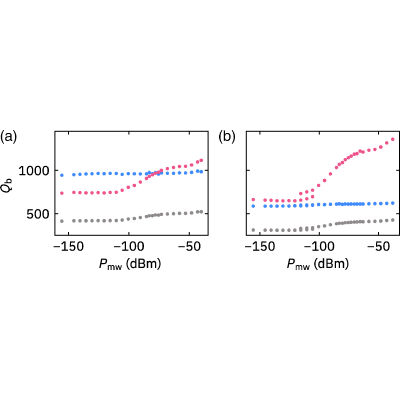 Figure 27