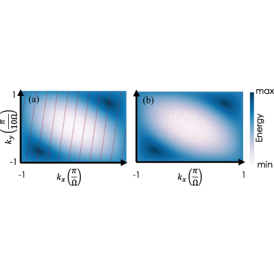 Figure 8