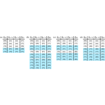 Figure 14