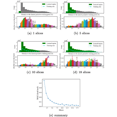 Figure 32