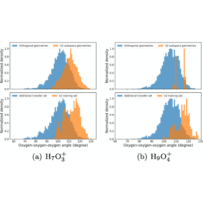 Figure 30