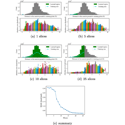 Figure 33