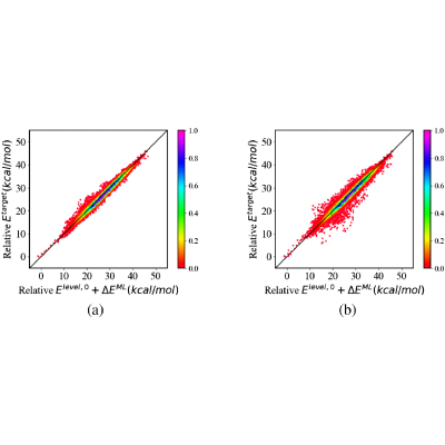 Figure 24