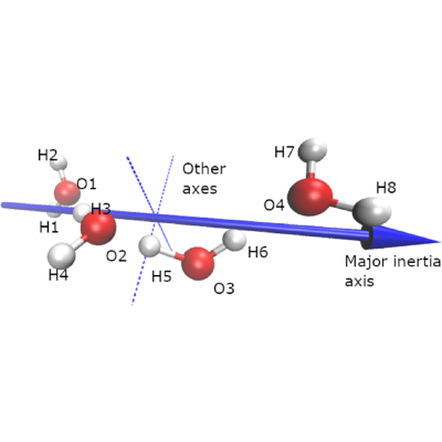 Figure 28