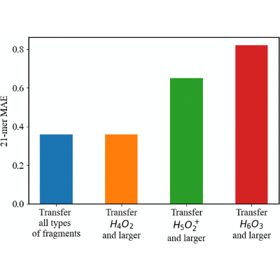 Figure 23