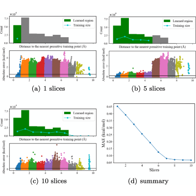 Figure 34