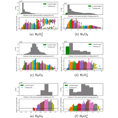 Figure 18