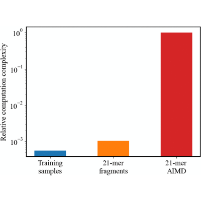 Figure 25