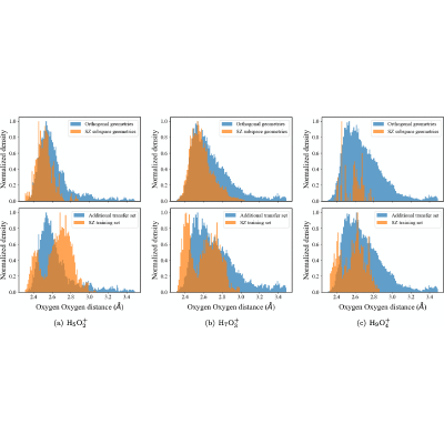 Figure 29