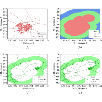 Figure 31