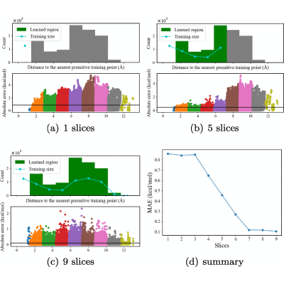 Figure 36