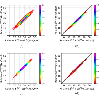 Figure 20