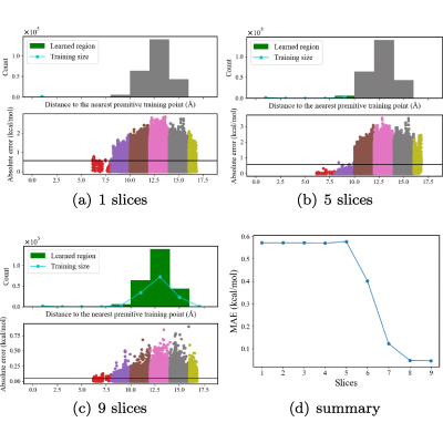 Figure 35