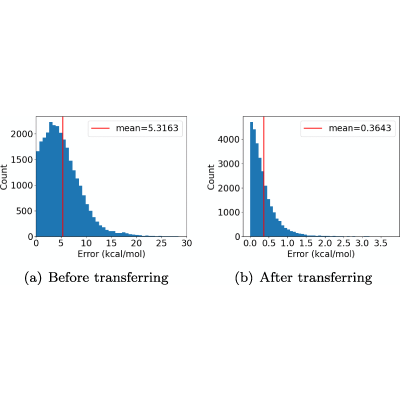 Figure 21