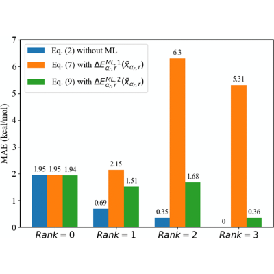 Figure 22