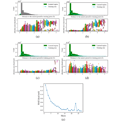 Figure 19