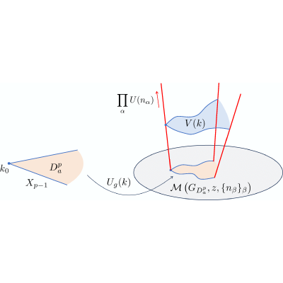 Figure 12
