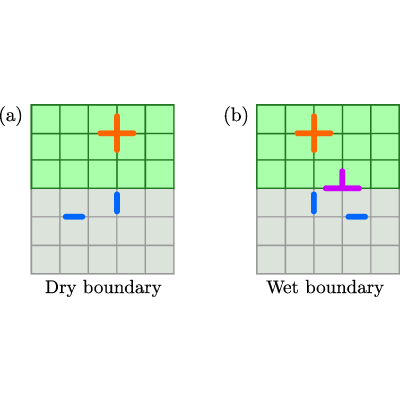 Figure 32