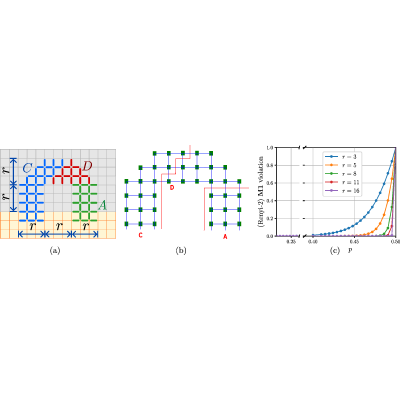 Figure 33