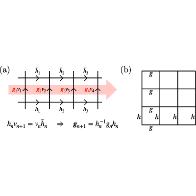 Figure 19