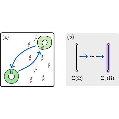 Figure 28