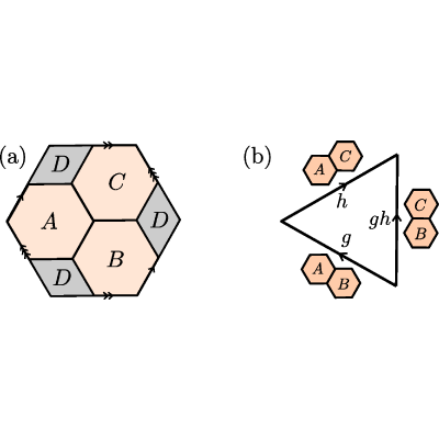 Figure 20