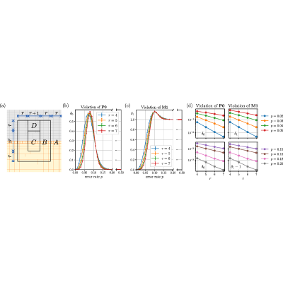 Figure 14