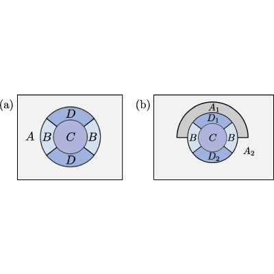 Figure 29