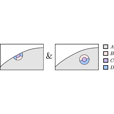 Figure 25