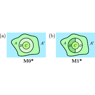 Figure 23