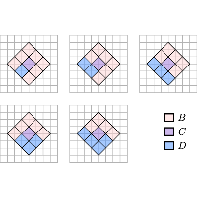Figure 24